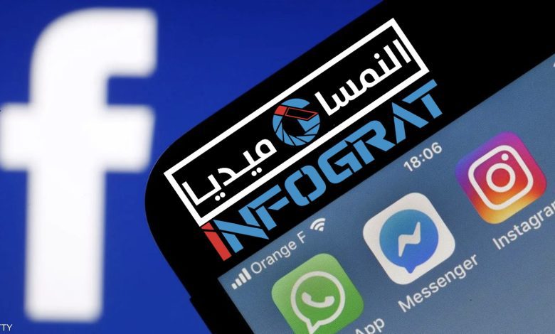 شركة فيسبوك تجيب حول اتهام منصة النمسا ميديا باستهداف السوريين في الأخبار شركة فيسبوك تجيب حول اتهام منصة النمسا ميديا باستهداف السوريين في الأخبار
