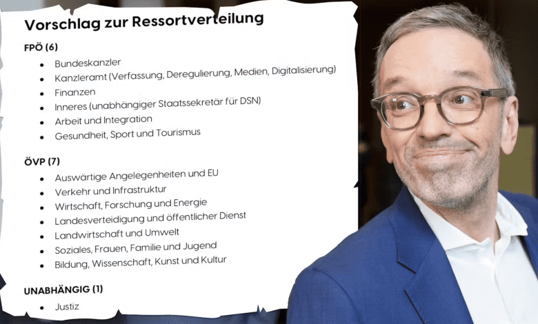حرب الوزارات بين FPÖ وÖVP: العروض تتوالى والأزمة تتصاعد حرب الوزارات بين FPÖ وÖVP: العروض تتوالى والأزمة تتصاعد